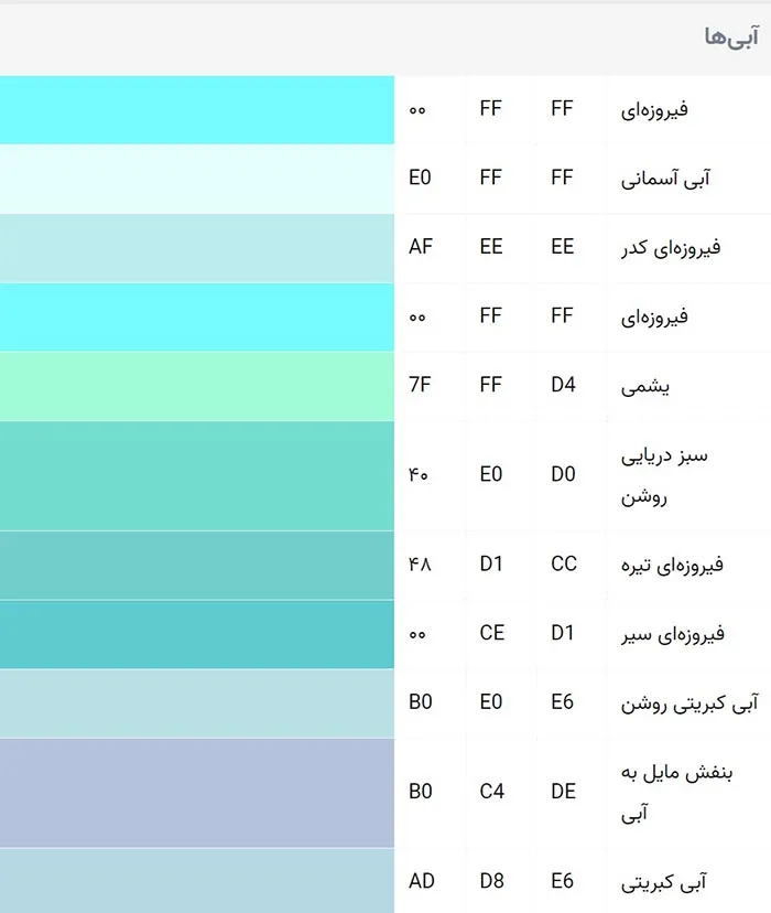 لیست رنگ های آبی