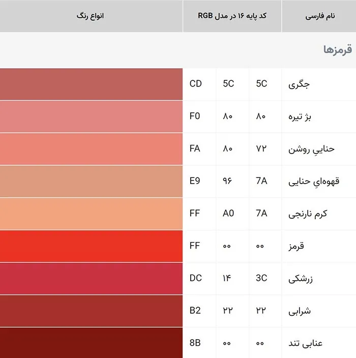 رنگ شناسی رنگ های قرمز