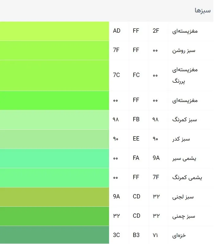 لیست رنگ های سبز
