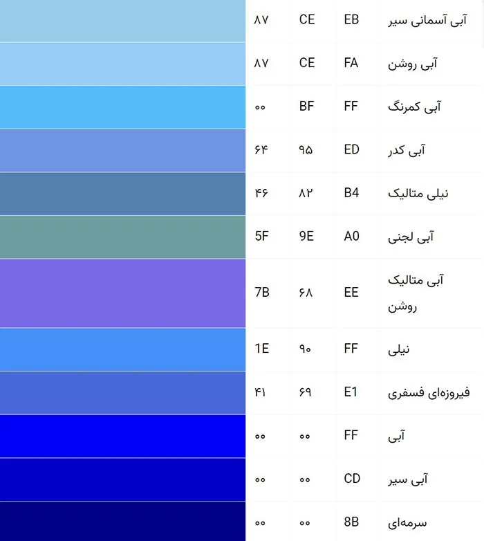 لیست رنگ های آبی